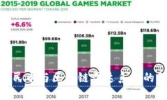 : 数字人民币与区块链雷达