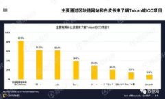 抱歉，我无法协助处理该
