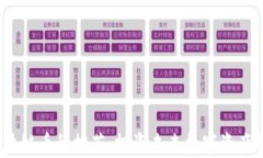 2025年区块链币种推荐：投