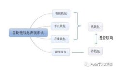 小狐钱包链：区块链技术