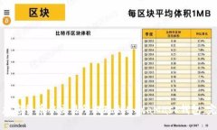 如何将加密货币从交易所