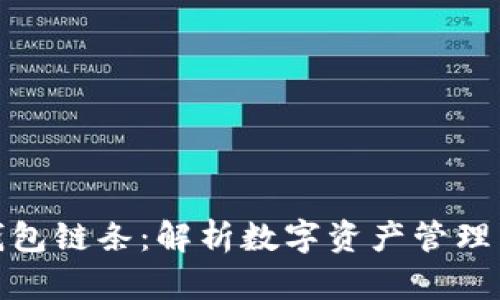 小狐钱包链条：解析数字资产管理新趋势