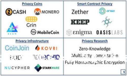 探索区块链最新信息服务业务：颠覆传统行业的新机遇